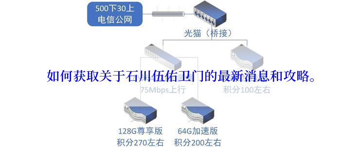 如何获取关于石川伍佑卫门的最新消息和攻略。
