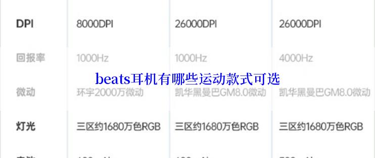 beats耳机有哪些运动款式可选