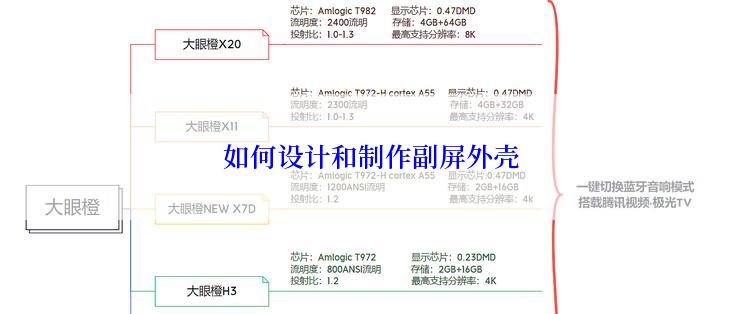 如何设计和制作副屏外壳