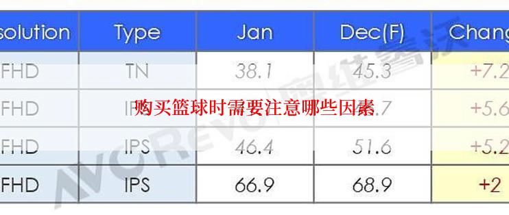 购买篮球时需要注意哪些因素
