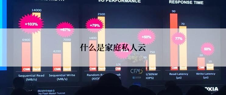 什么是家庭私人云