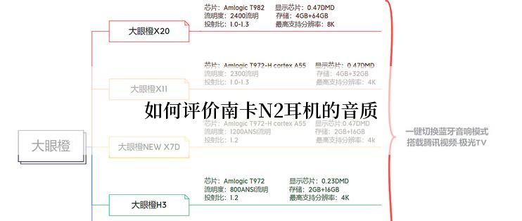 如何评价南卡N2耳机的音质