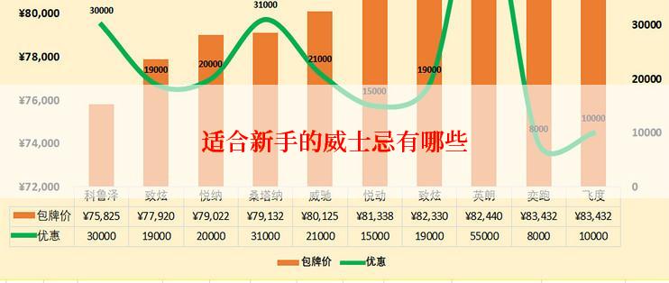 适合新手的威士忌有哪些