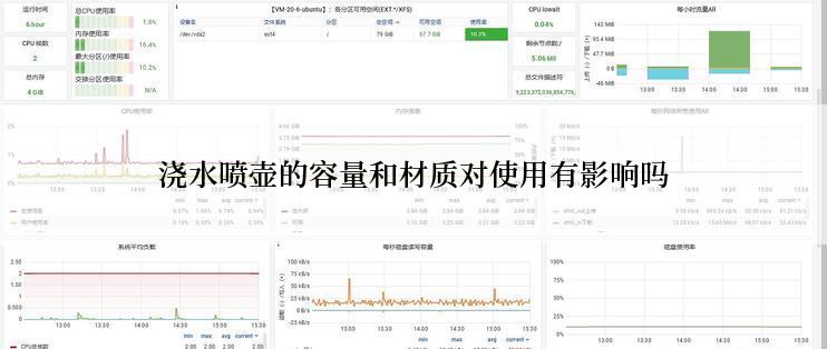 浇水喷壶的容量和材质对使用有影响吗