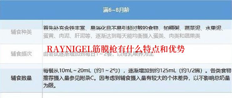 RAYNIGEL筋膜枪有什么特点和优势