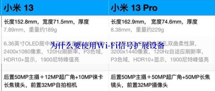 为什么要使用Wi-Fi信号扩展设备