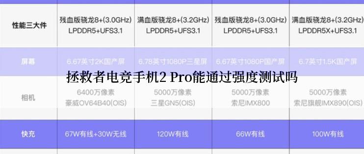 拯救者电竞手机2 Pro能通过强度测试吗