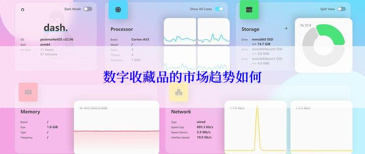 数字收藏品的市场趋势如何