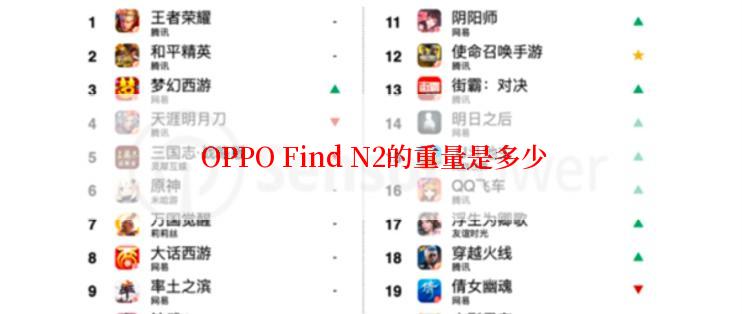 OPPO Find N2的重量是多少