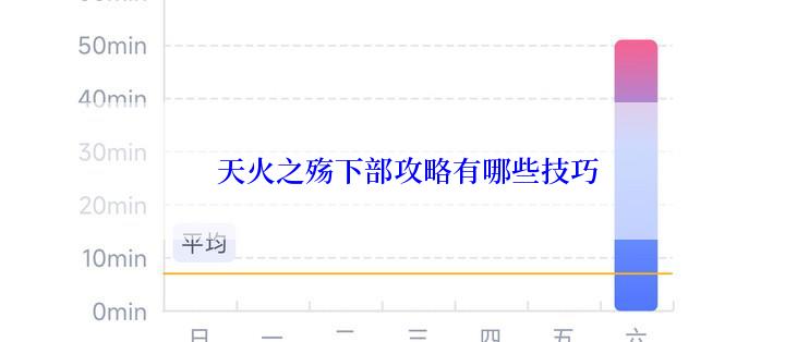  天火之殇下部攻略有哪些技巧