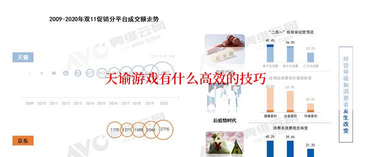 天谕游戏有什么高效的技巧