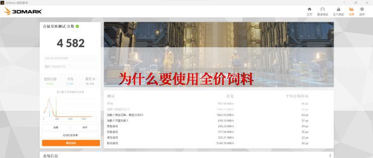 为什么要使用全价饲料