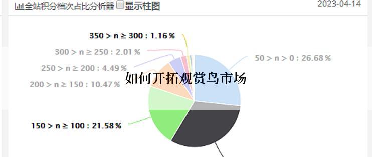 如何开拓观赏鸟市场