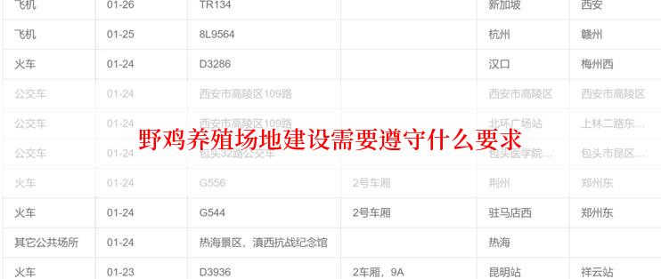 野鸡养殖场地建设需要遵守什么要求