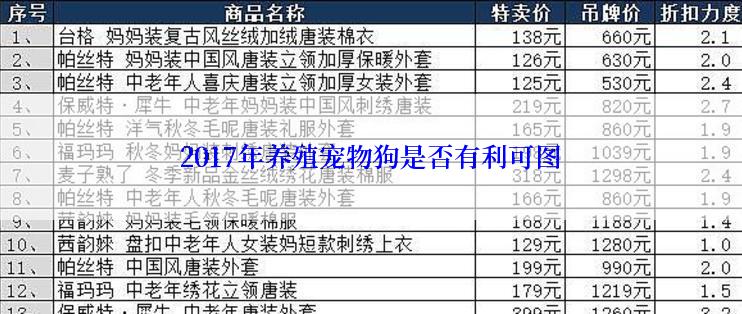 2017年养殖宠物狗是否有利可图