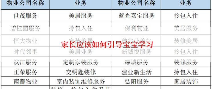  家长应该如何引导宝宝学习