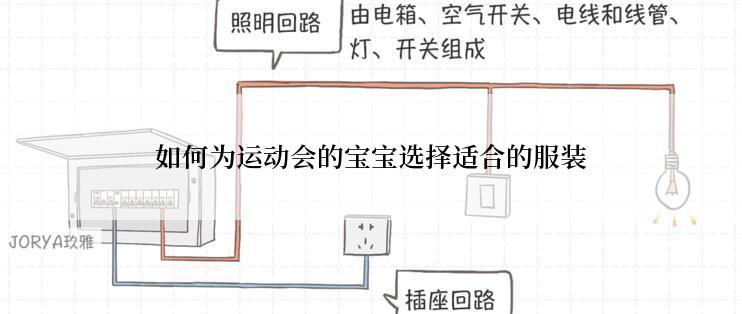 如何为运动会的宝宝选择适合的服装