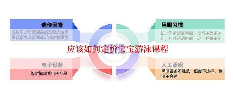  应该如何定价宝宝游泳课程