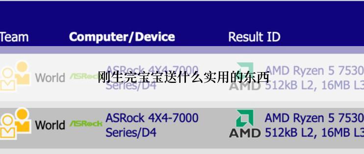  刚生完宝宝送什么实用的东西